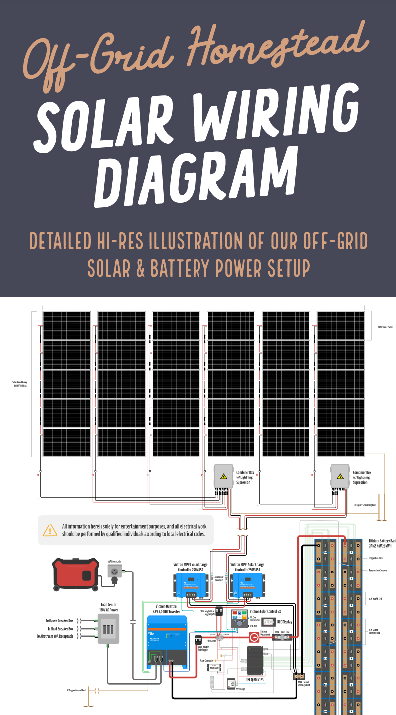 Off Grid Homestead Solar Wiring Diagram