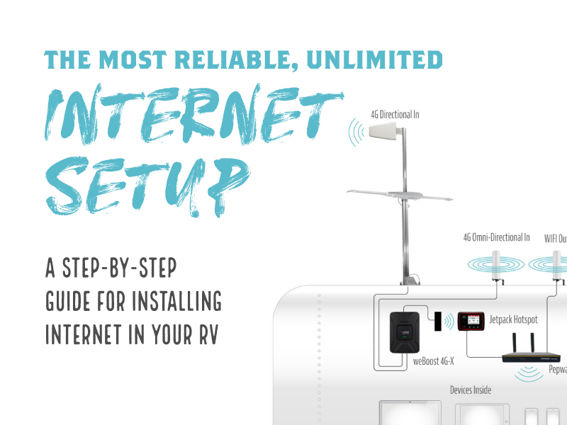 Internet Setup Guide