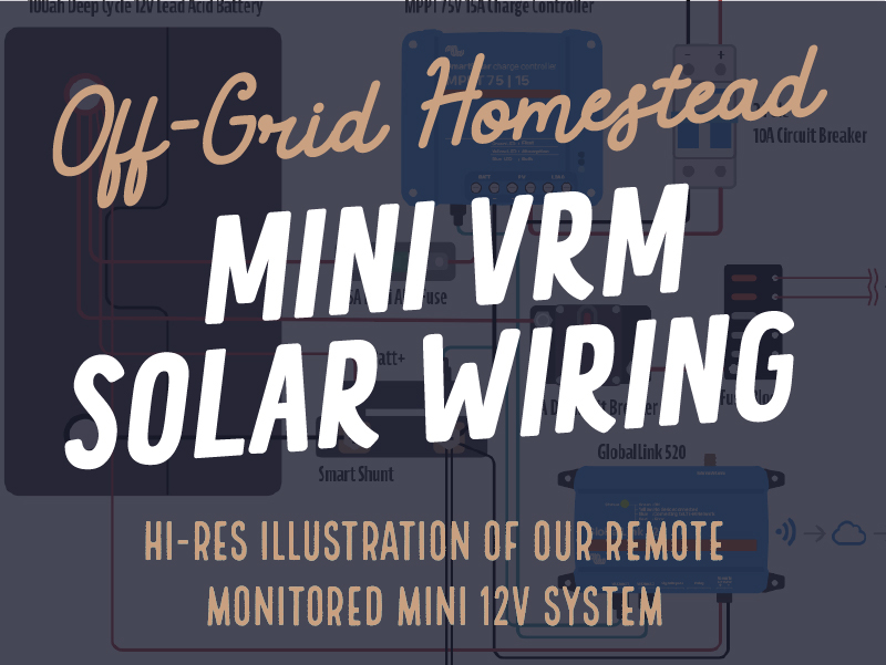 Podia Off Grid Mini VRM 4x3