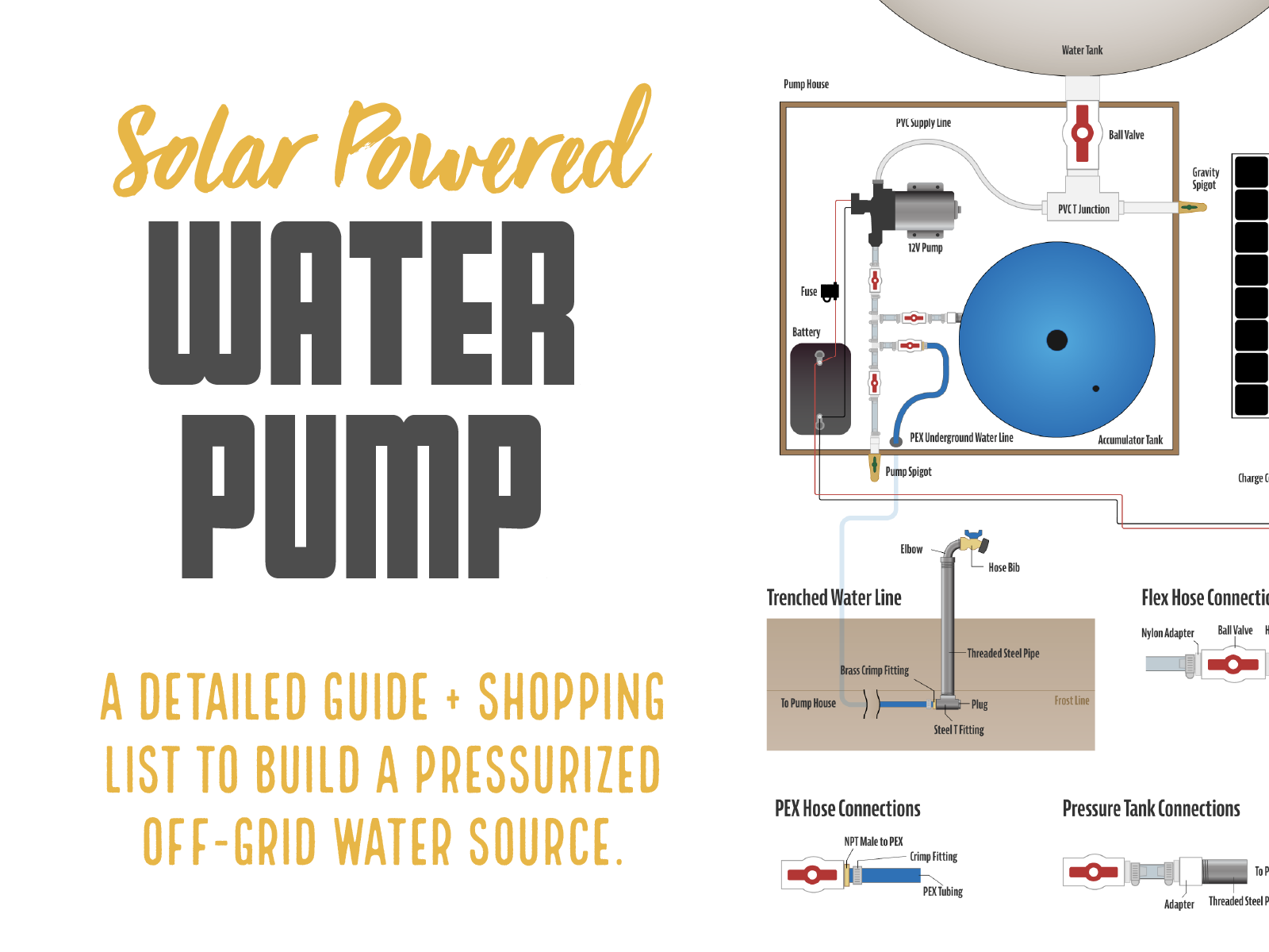 Solar Powered Water Pump - A detailed guide + shopping list to build a pressurized off-grid water source.
