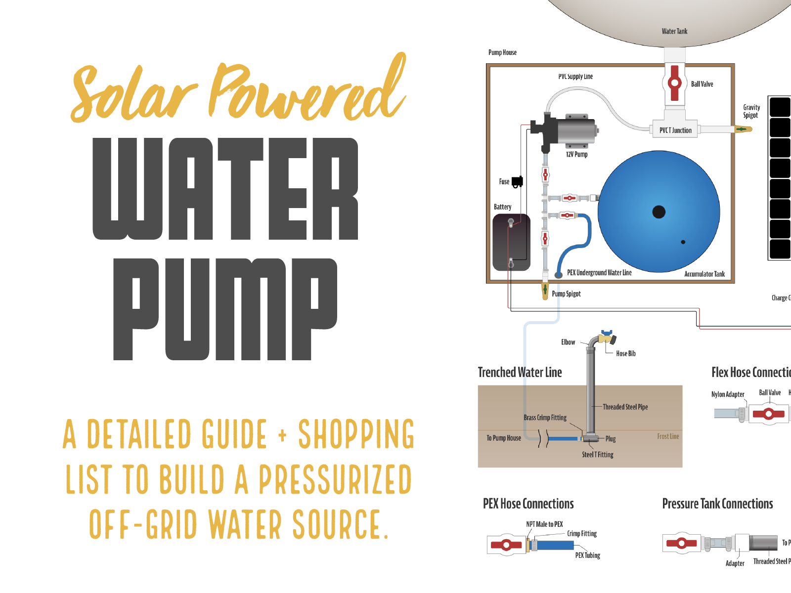 Solar Powered Pressurized OffGrid Water Pump Guide Tiny Shiny Home