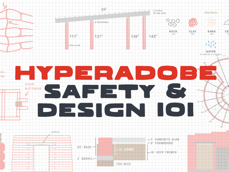 Safety Design Podia 4x3