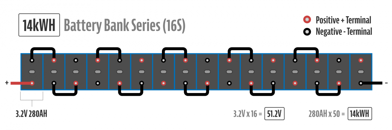 14kwh Battery Bank Series Configuration