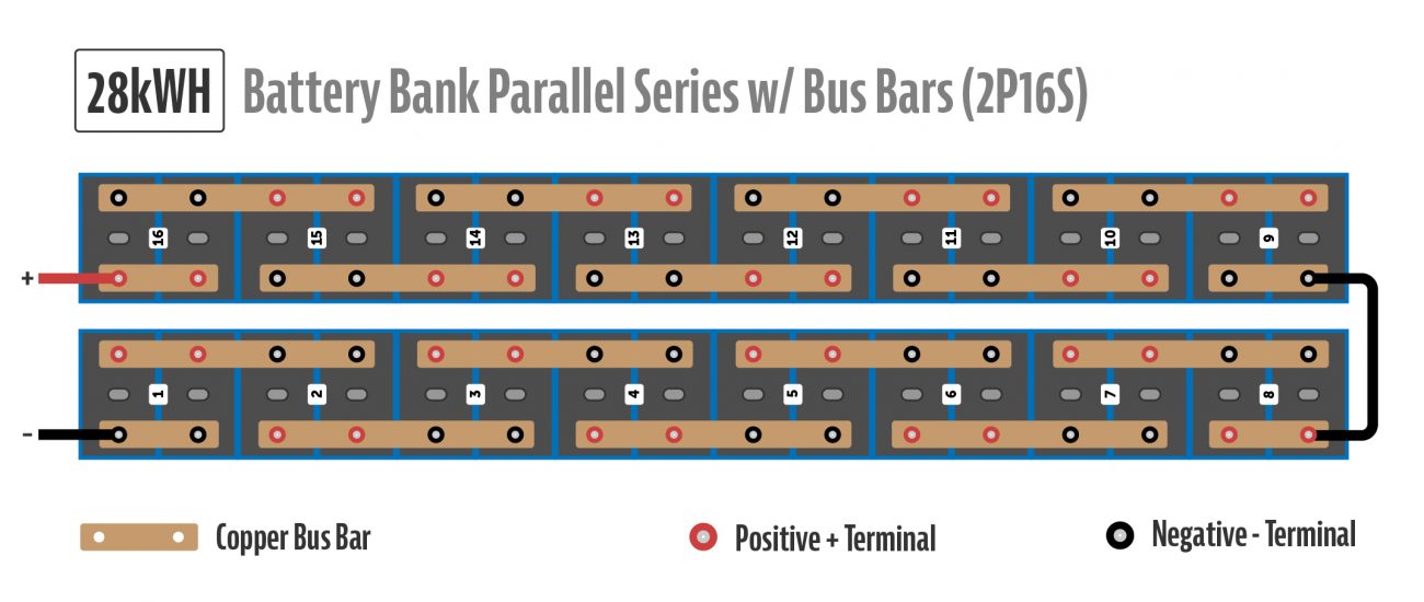 28k WH Battery Configuration Bus Bars