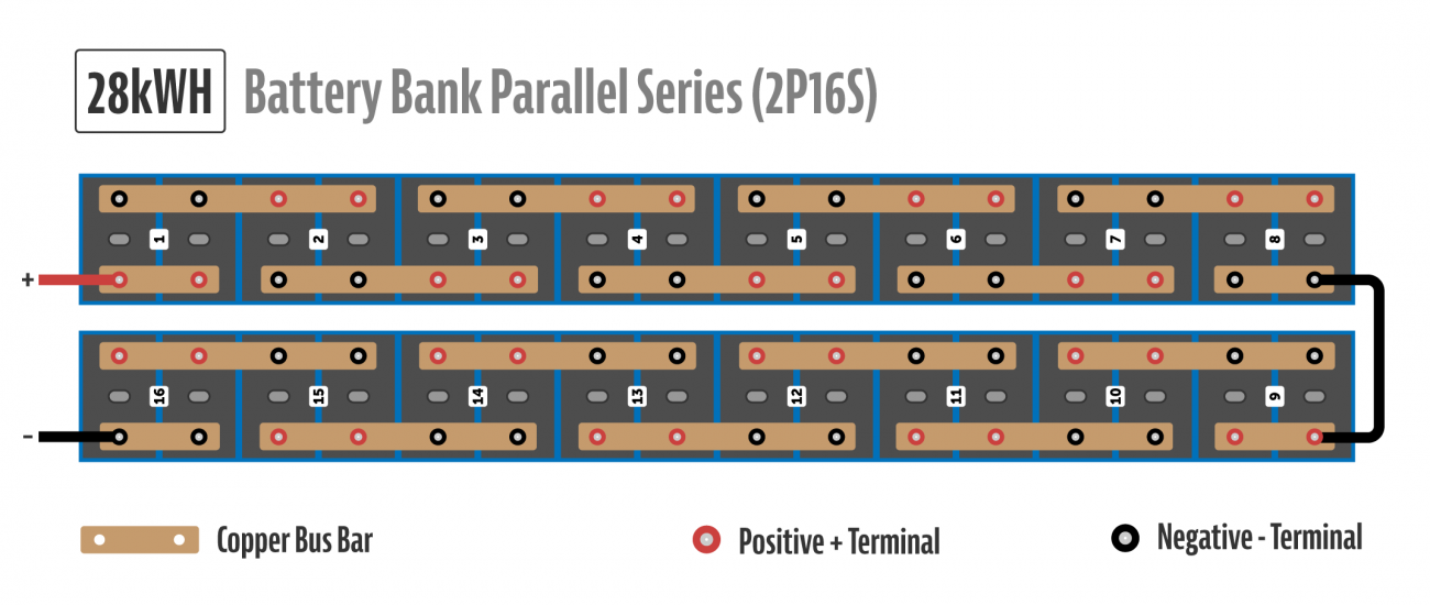 28kwh Battery Bank Parallel - Series Connected with Bus Bars