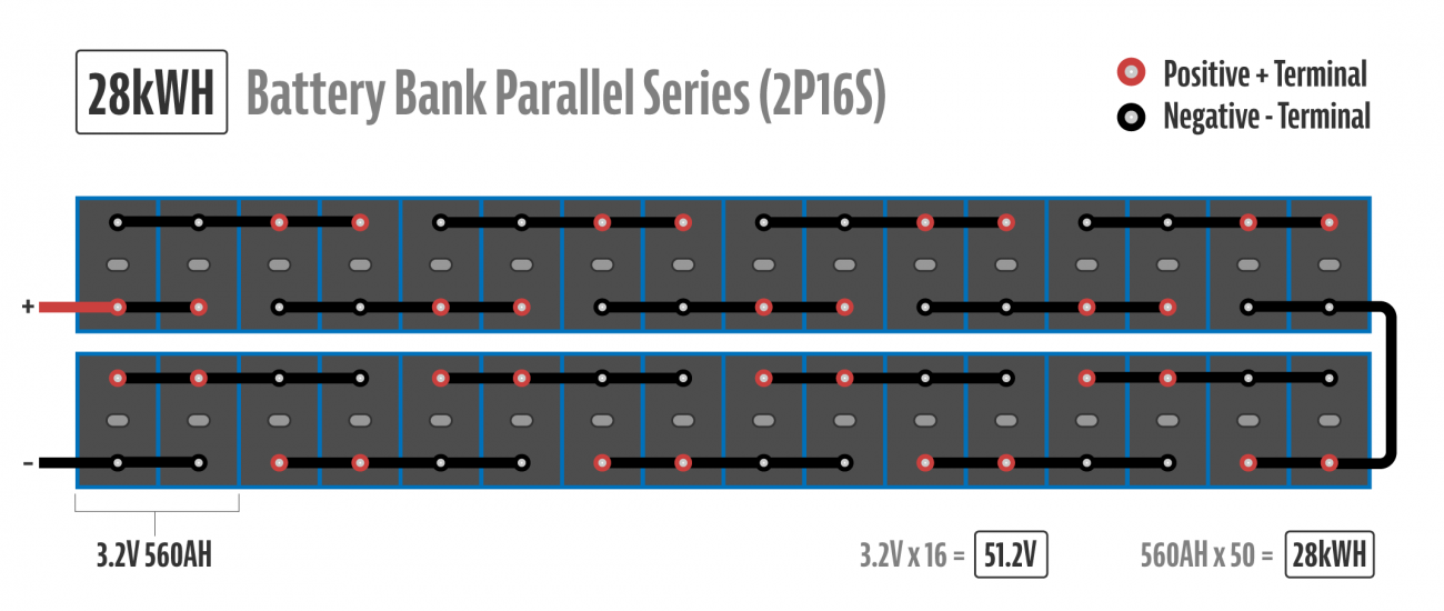 28kwh Battery Bank Parallel - Series Configuration