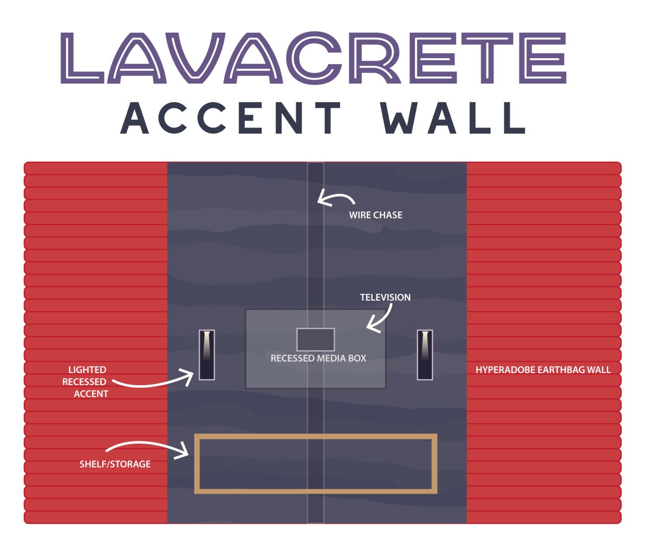 Accent Wall Diagram