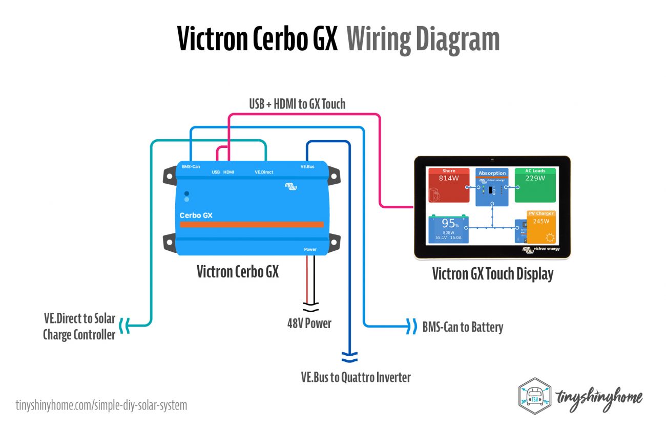 Cerbo GX Wiring