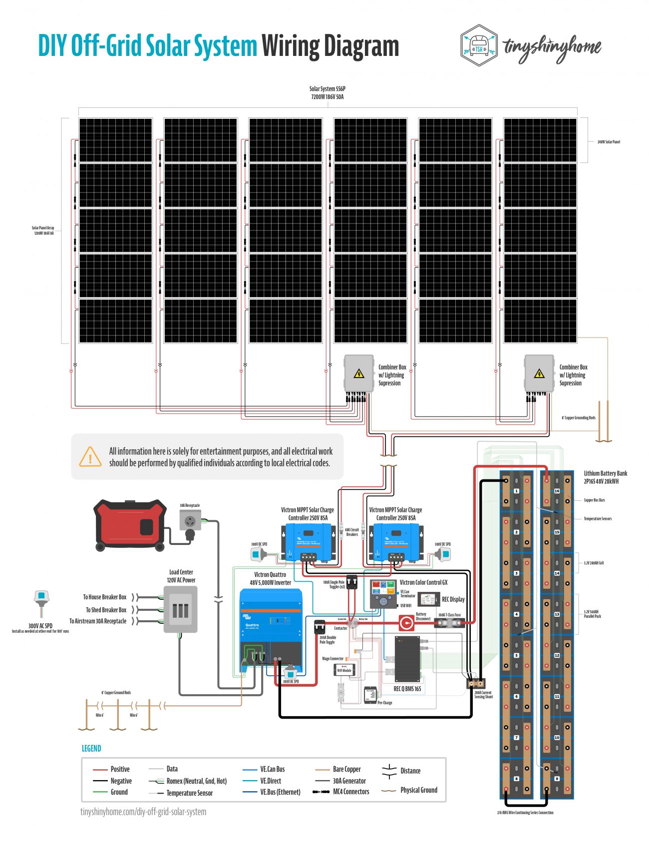 wiring diagram for off grid solar system