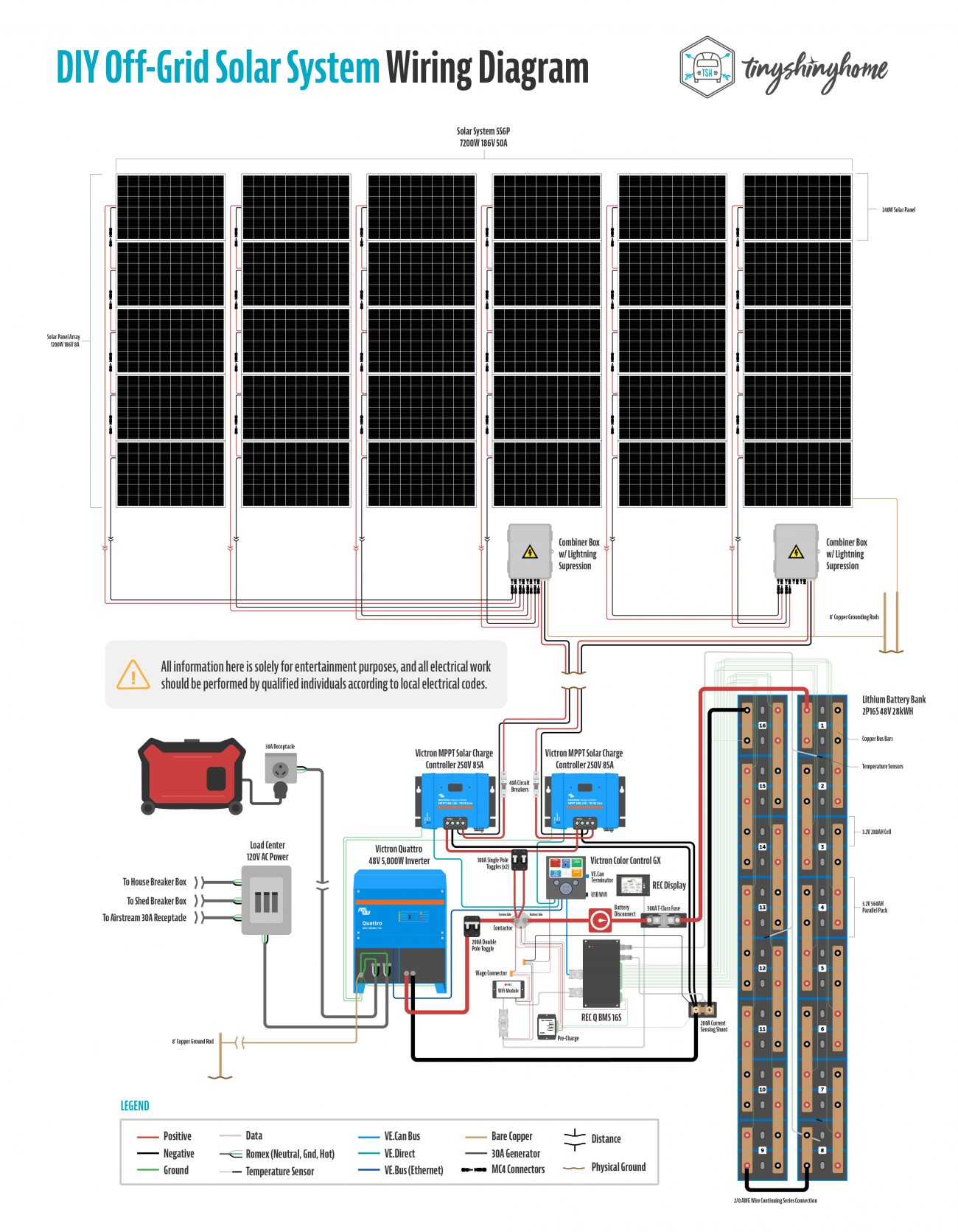 Off Grid Homestead Solar Wiring Diagram Tiny Shiny Home