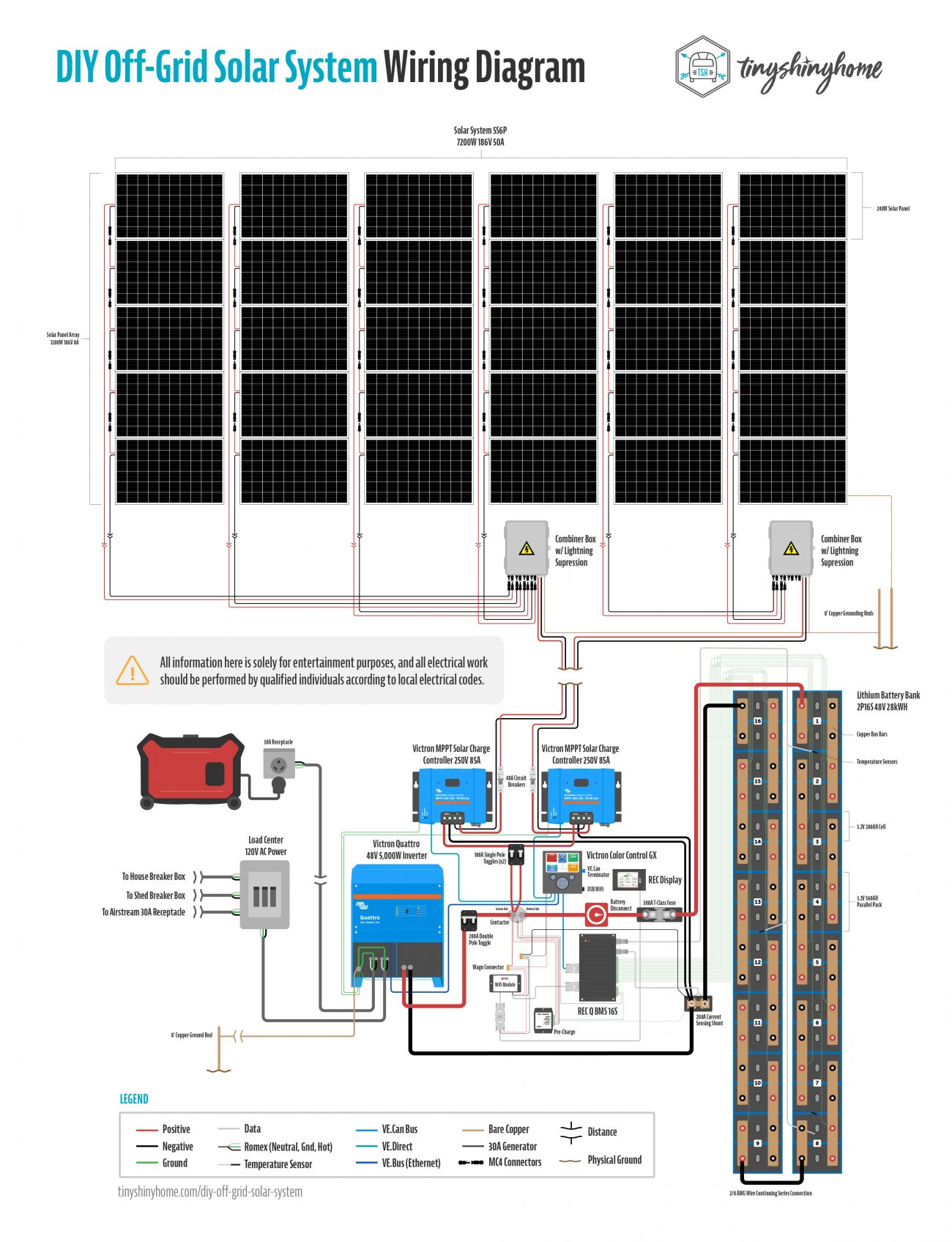 rv solar system wiring diagram