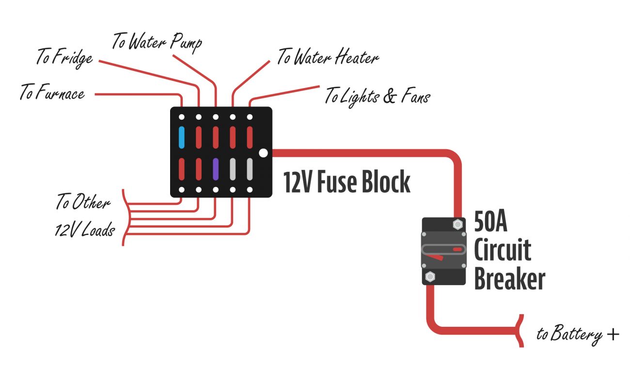 Fuse block example - run from battery through a circuit breaker and to individual loads.