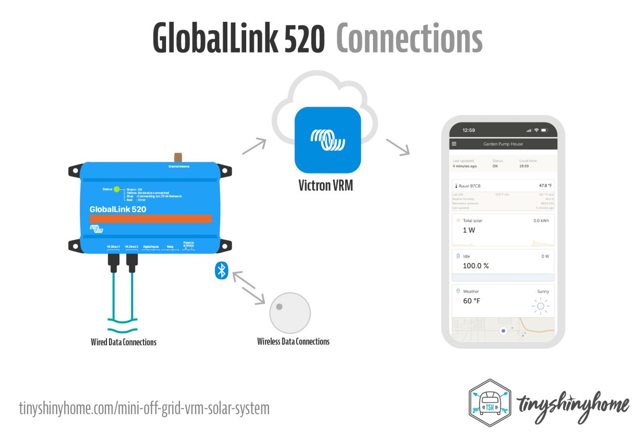 Global Link Connections