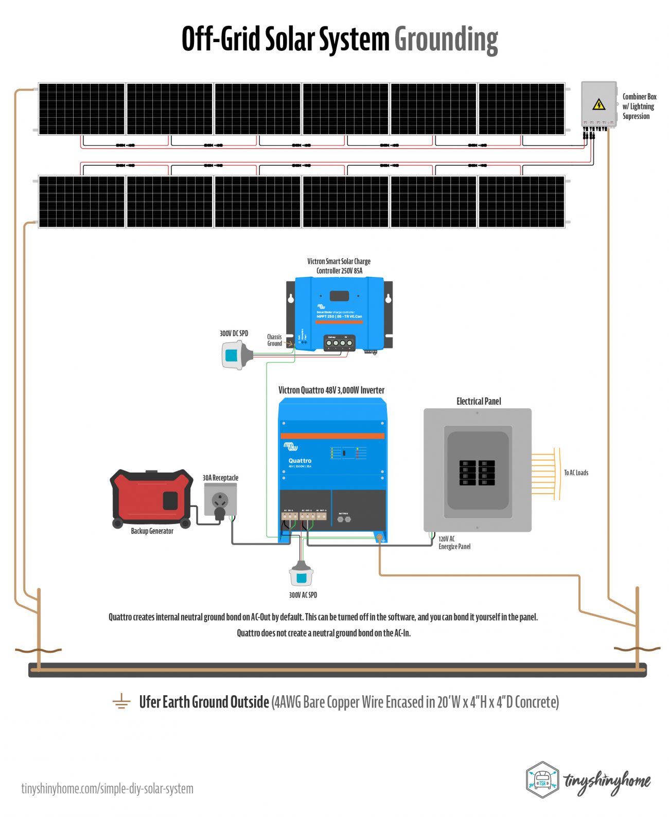 Grounding System