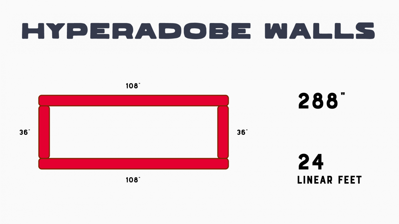 Hyperadobe wall size 3