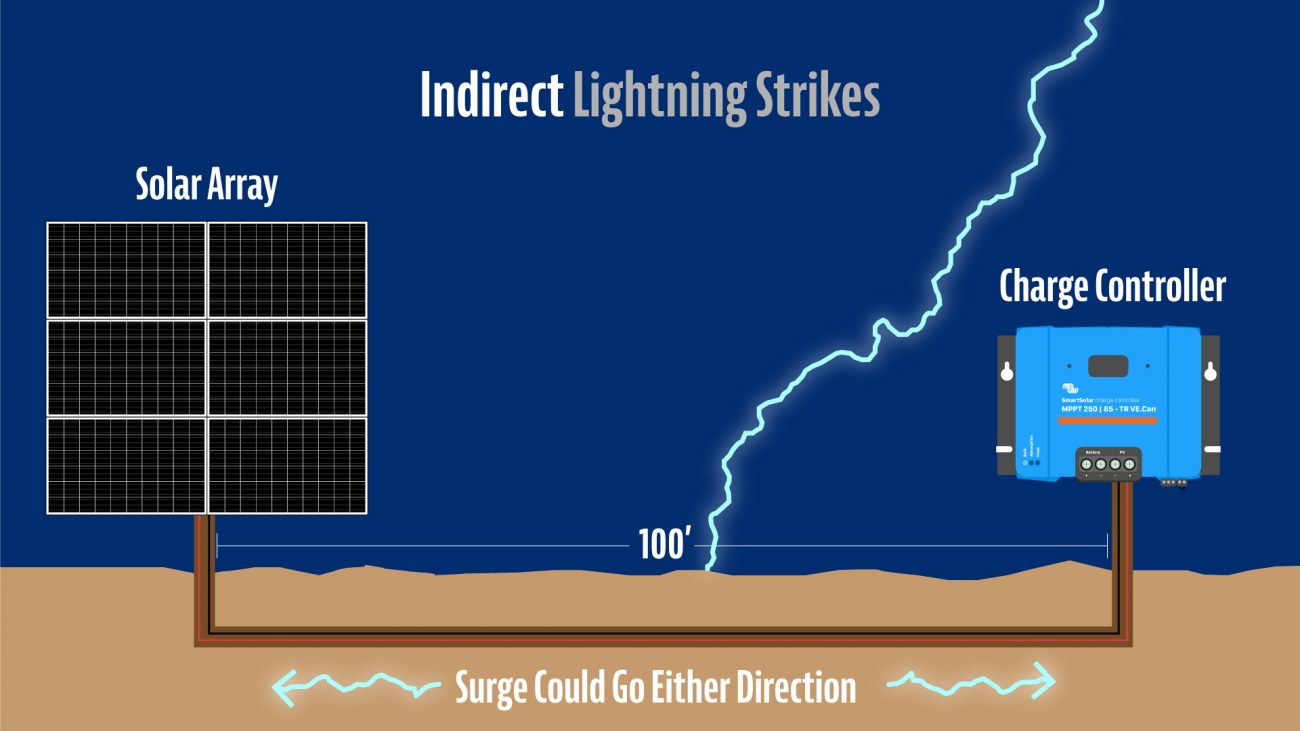 Indirect Lightning Strike