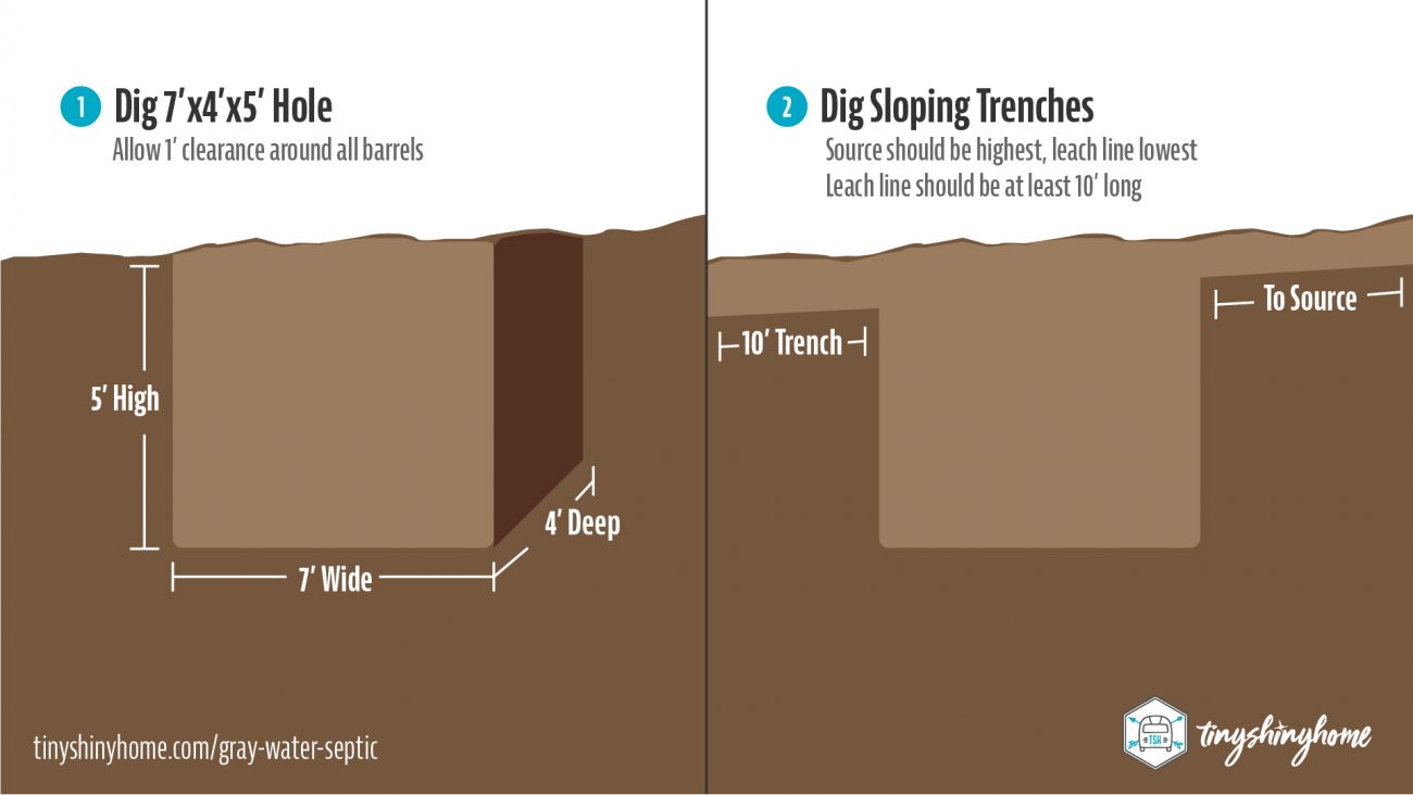 Gray Water Septic Plans & Installation for RV's & Tiny Houses