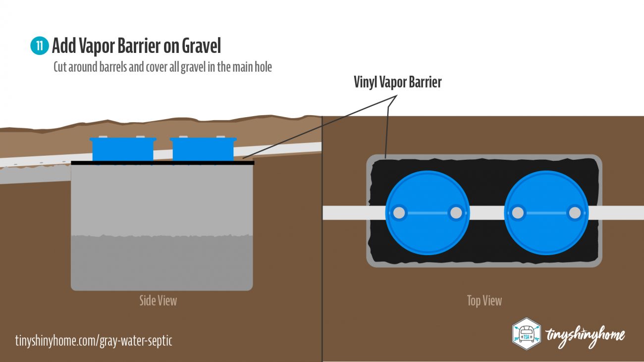 Gray Water Septic Plans & Installation for RV's & Tiny Houses