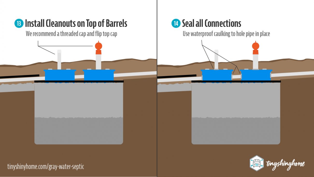 Install Fresh and Grey Water Systems – Build A Green RV