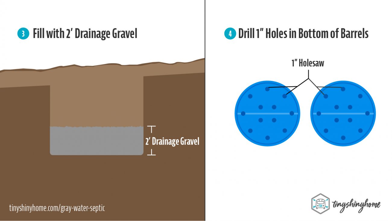 Gray Water Septic Plans & Installation for RV's & Tiny Houses