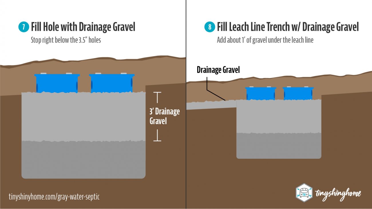 Gray Water Septic Plans & Installation for RV's & Tiny Houses - Tiny Shiny  Home