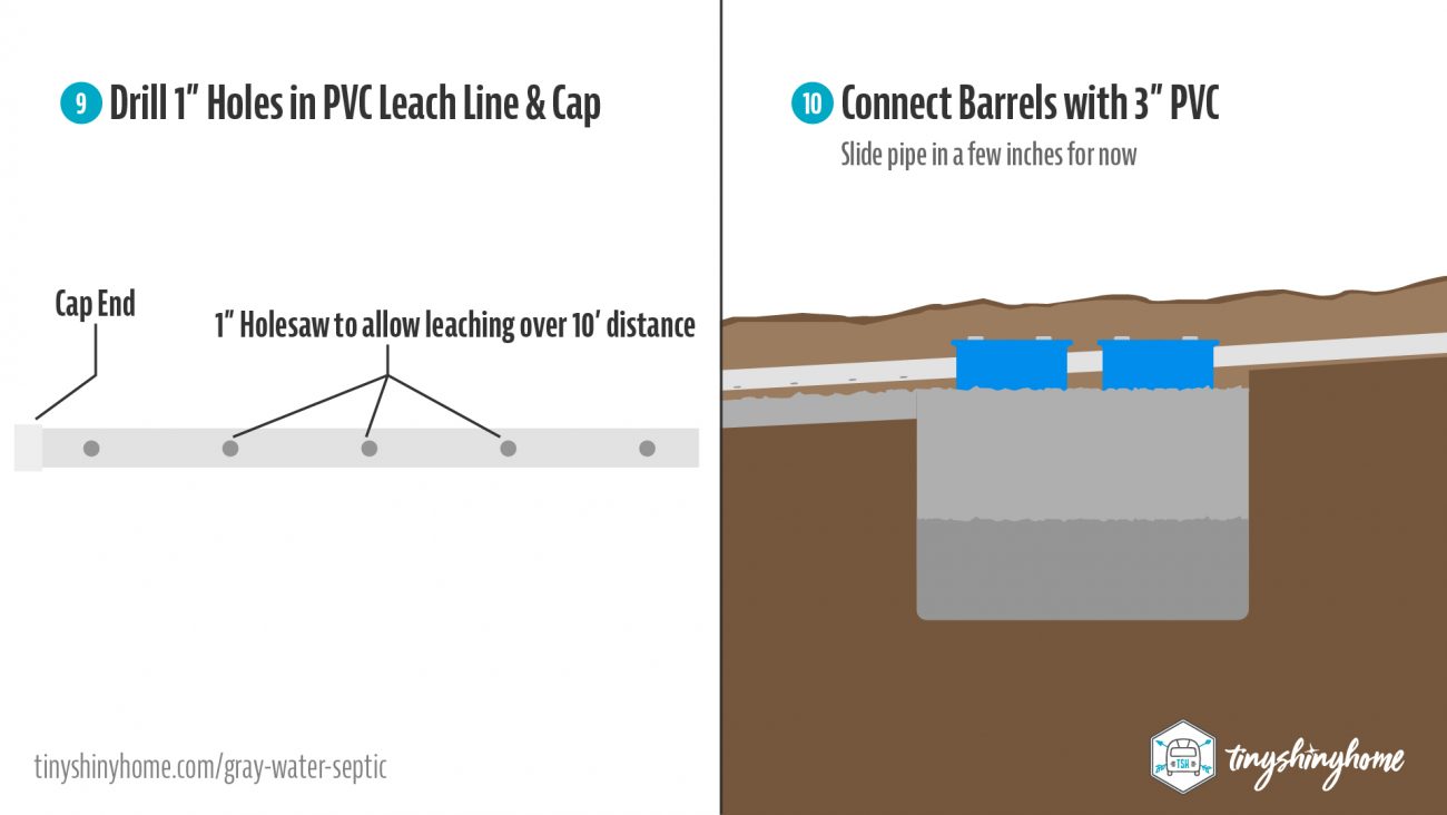 Gray Water Septic Plans & Installation for RV's & Tiny Houses