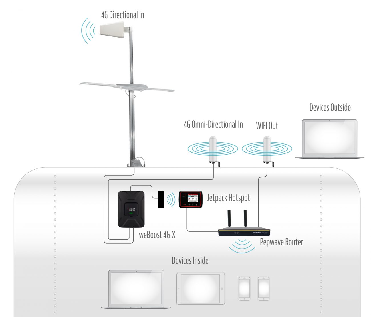 Internet Setup Illustration