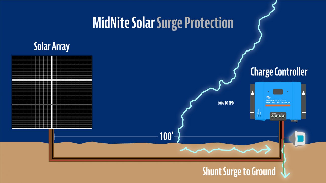 Mid Nite Solar Surge
