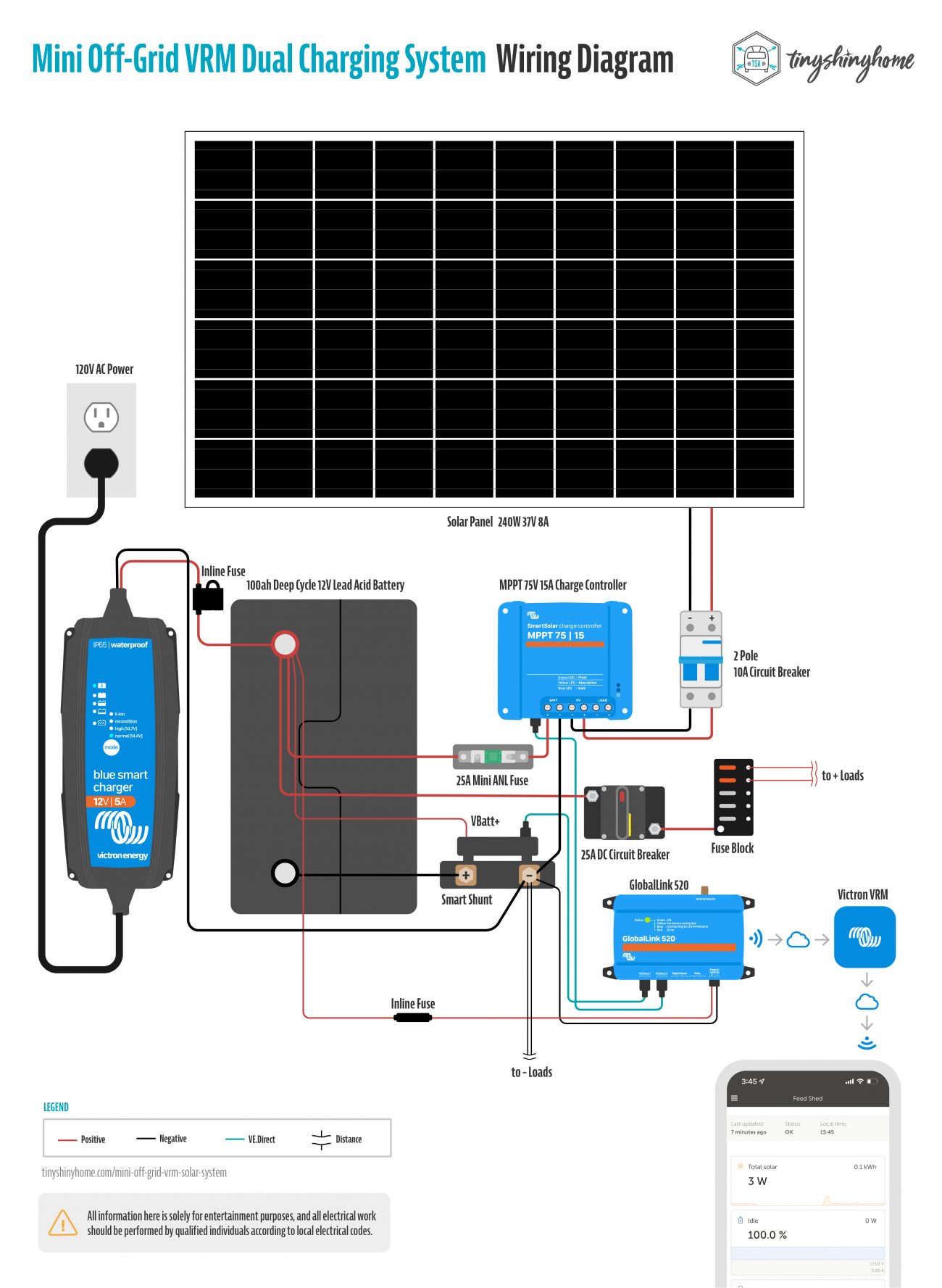 Mini Off Grid VRM Dual Charging System