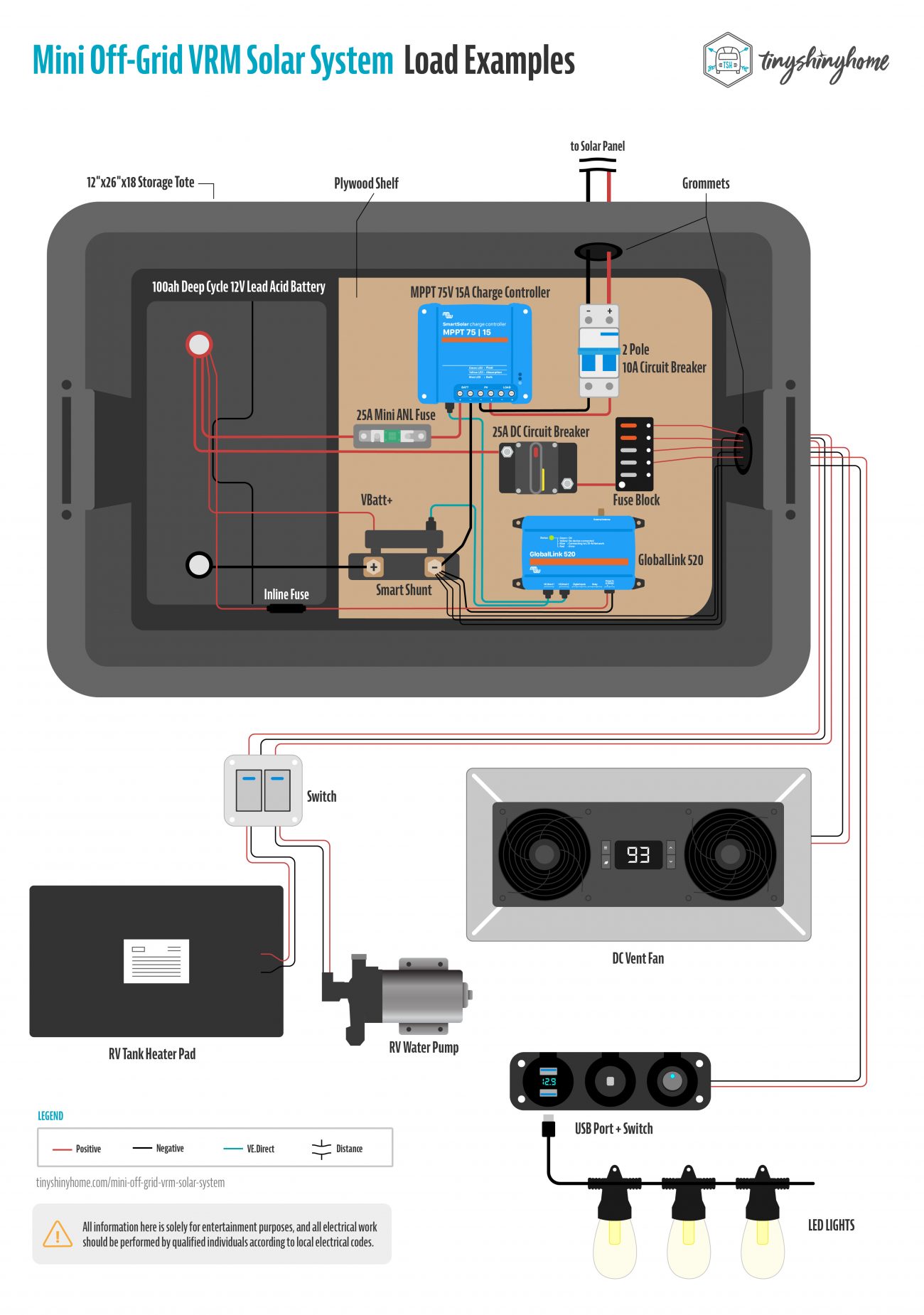 Mini Off Grid VRM Solar System Load Examples