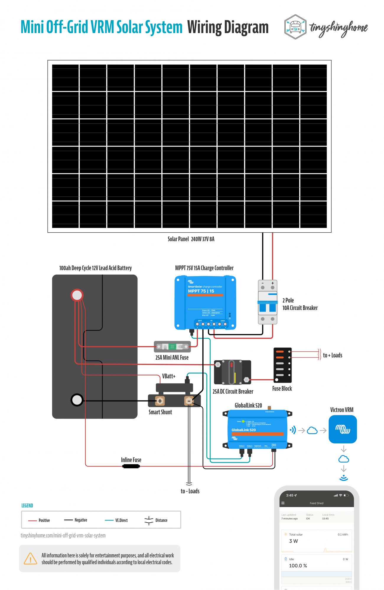 Mini Off Grid VRM Solar System