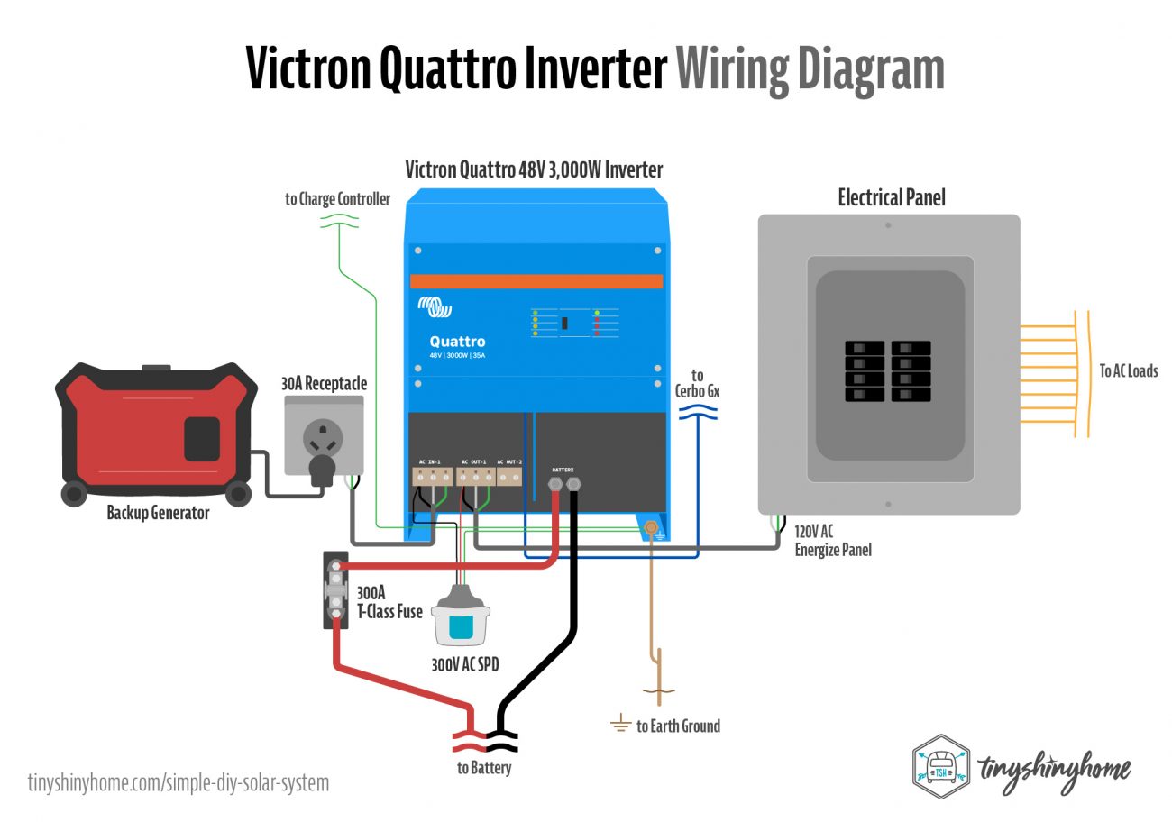 Quattro Inverter Wiring