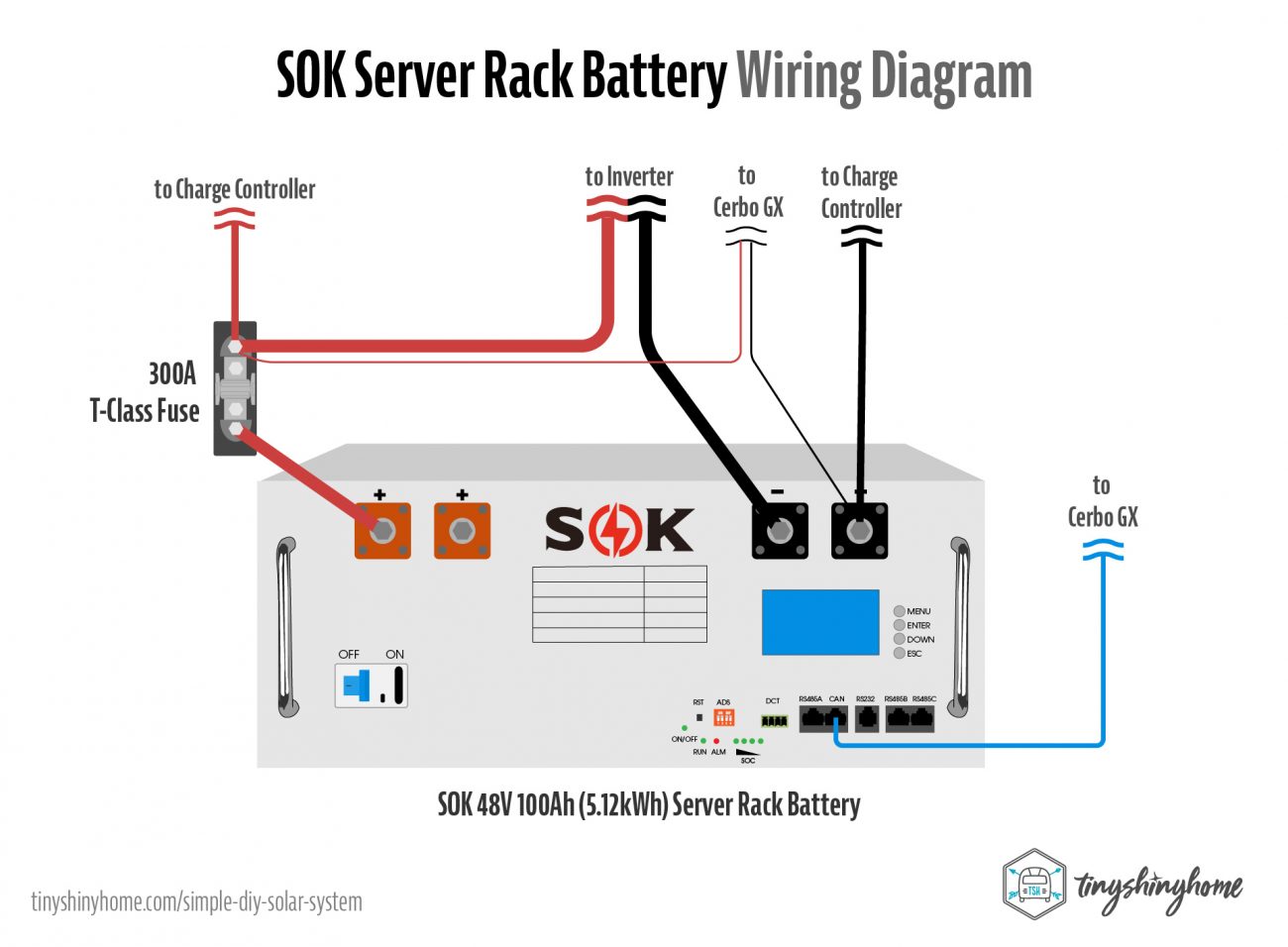 SOK Server Rack Battery Wiring