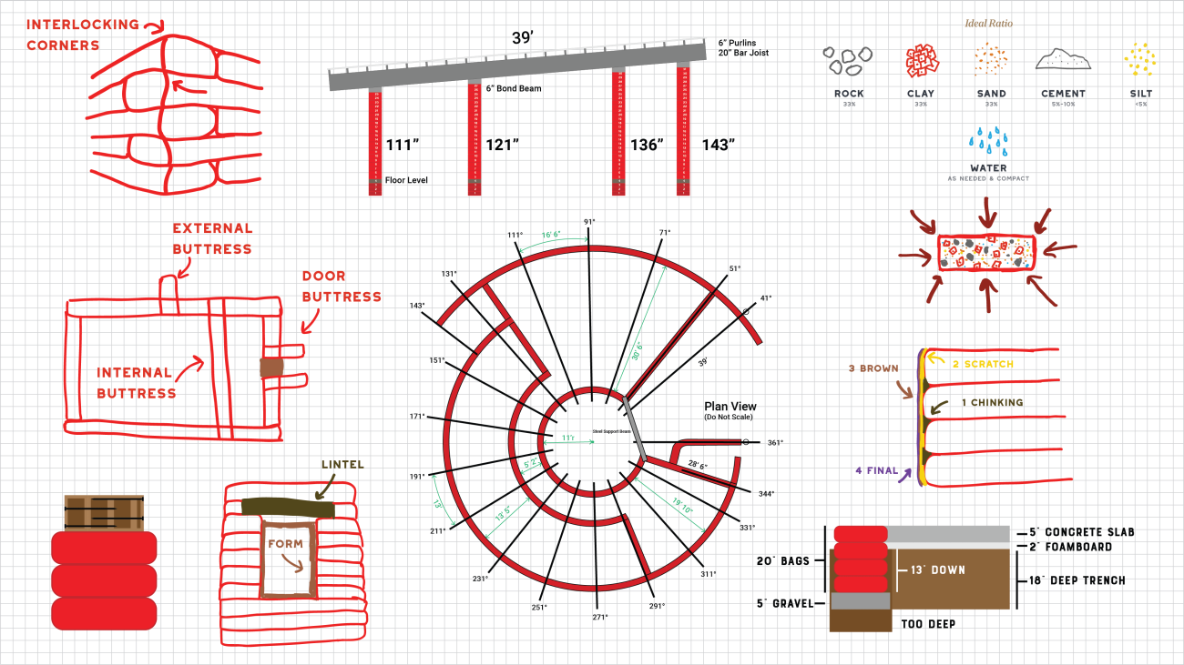 Safety Design Images