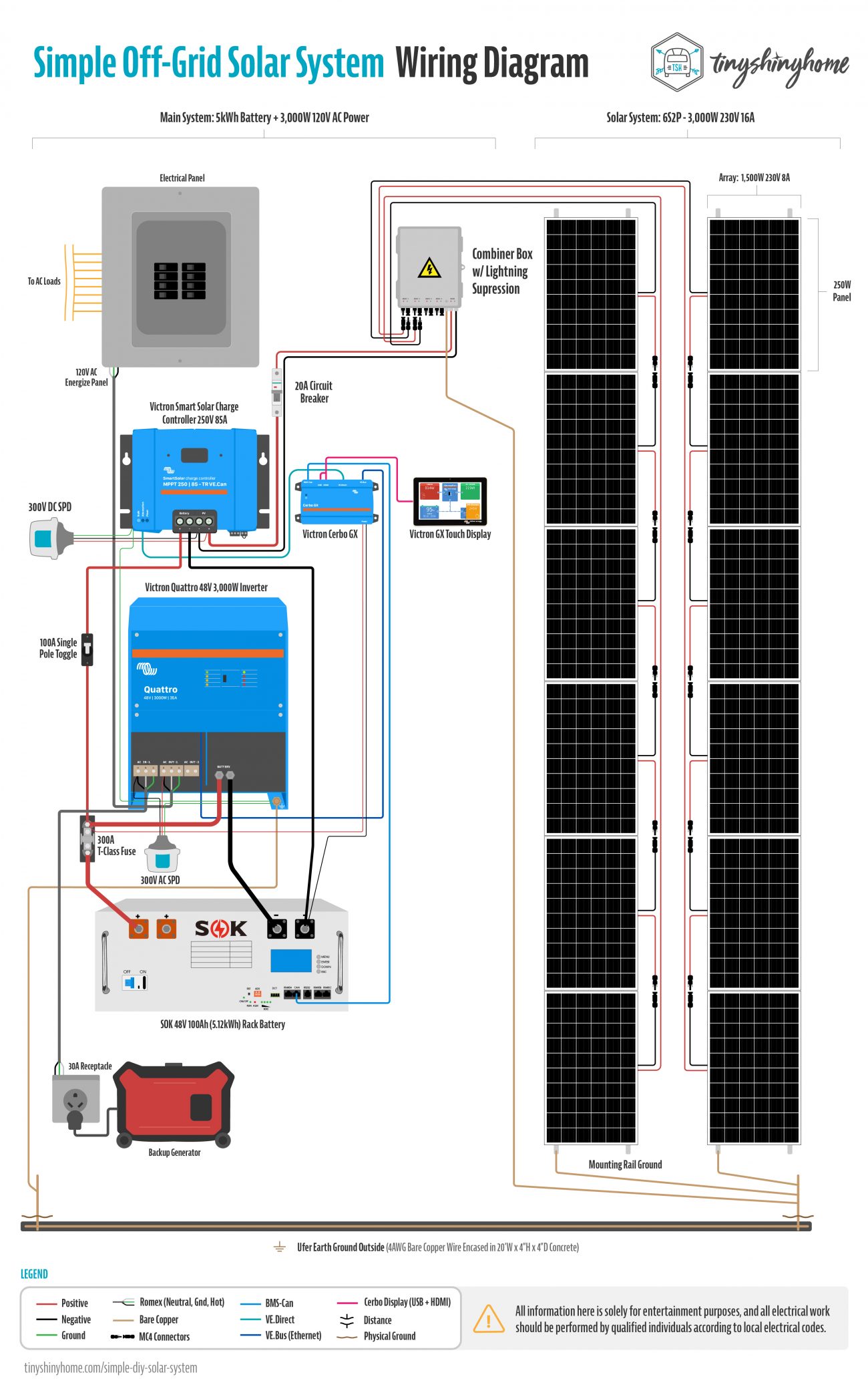 Simple Off Grid Solar System Wiring Guide