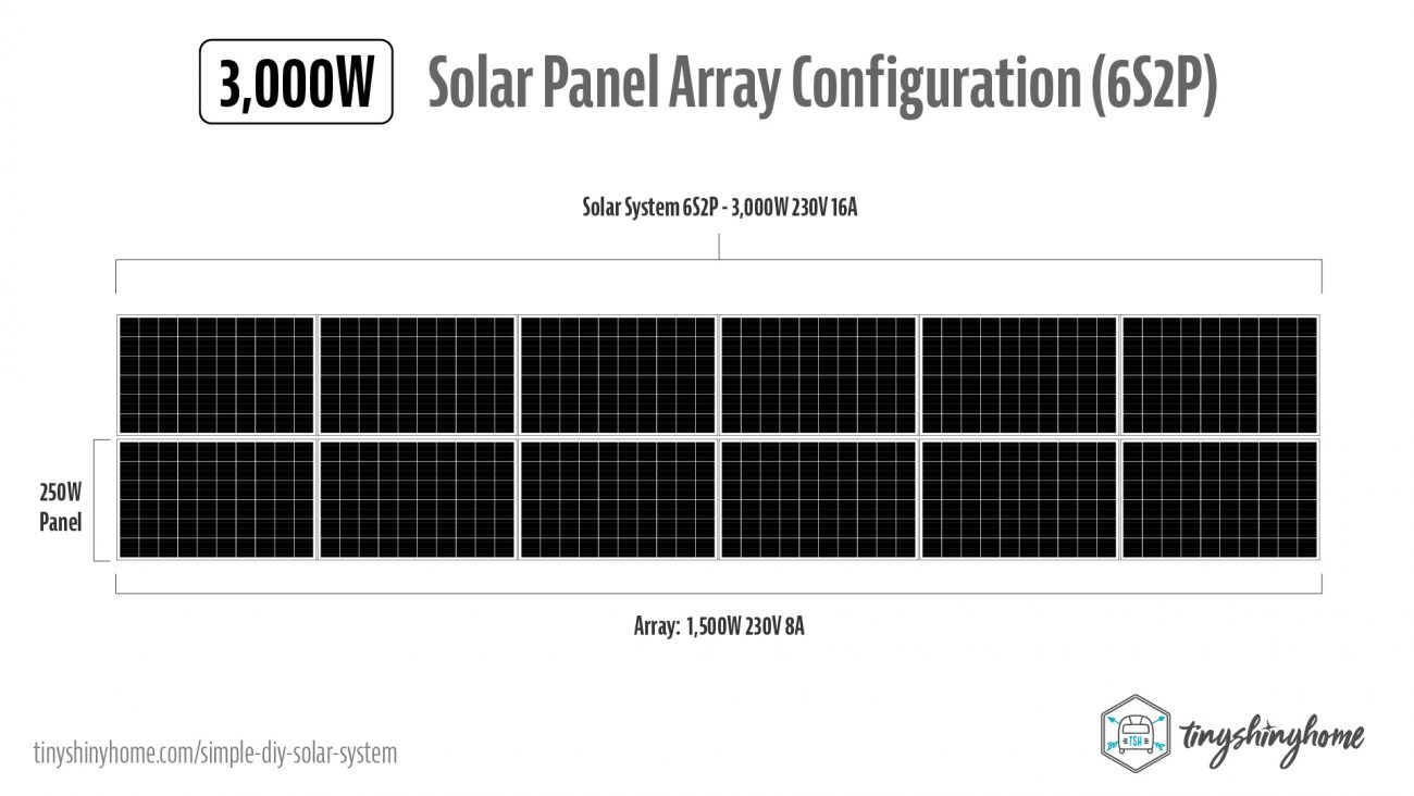 Solar Panel Array Config