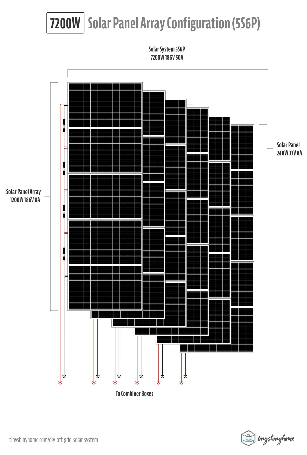 Solar Panel Array Configuration