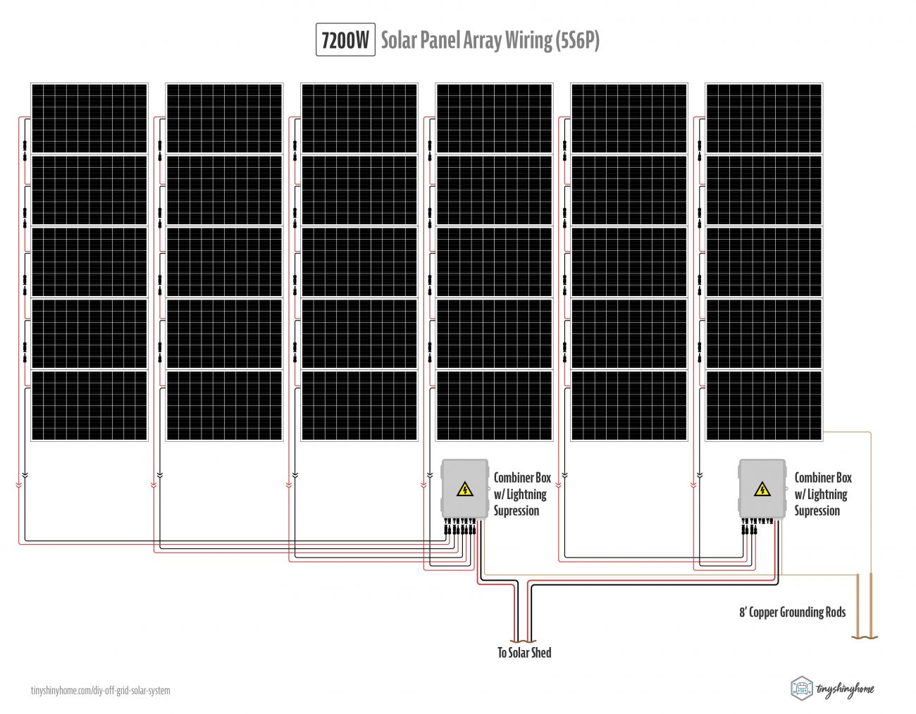 Solar Panel Array Wiring