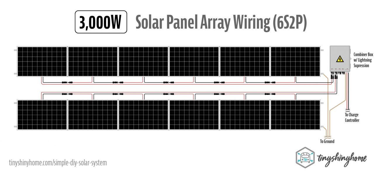 Solar Panel Array Wiring