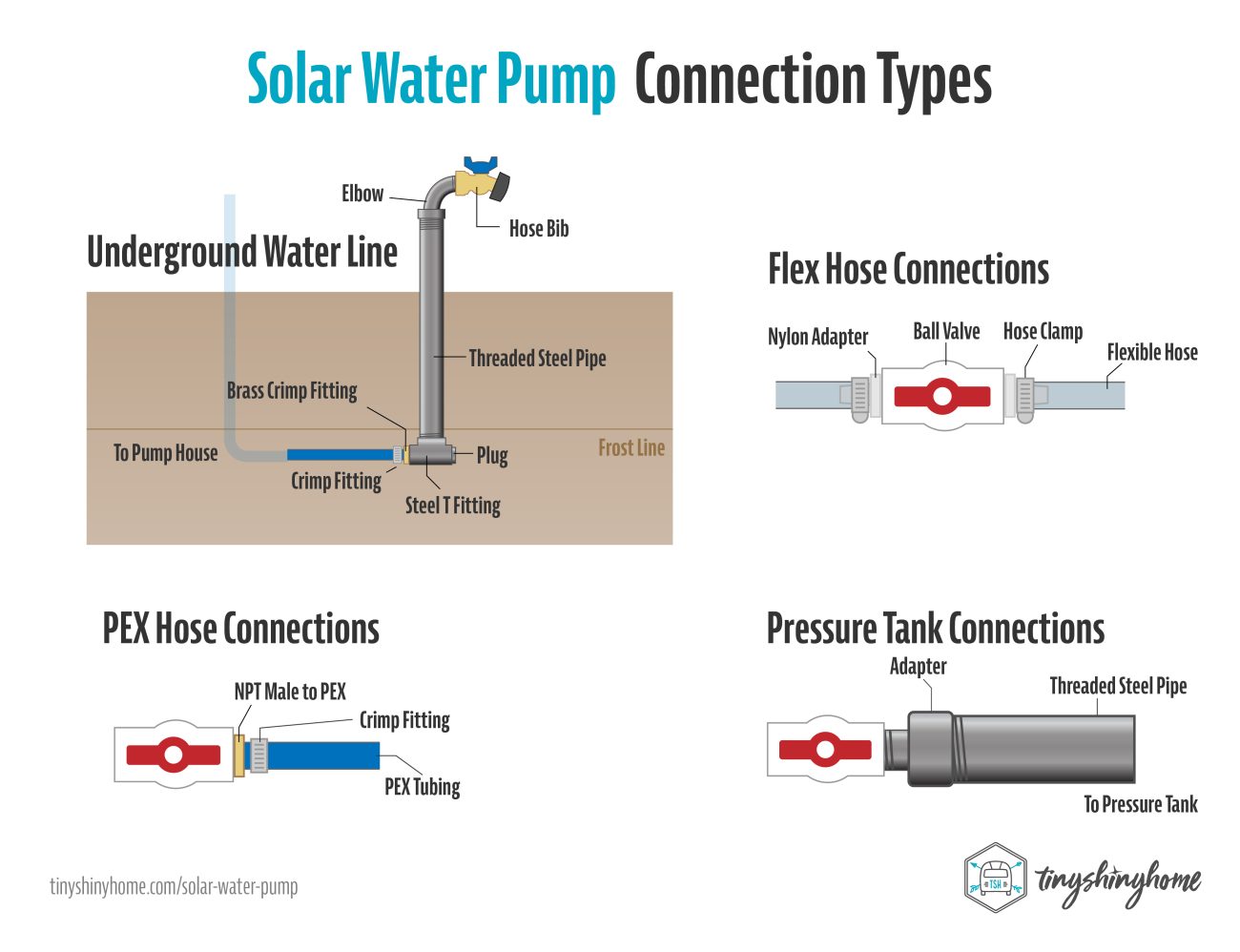 Solar Water Pump 1 Plumbing Connections
