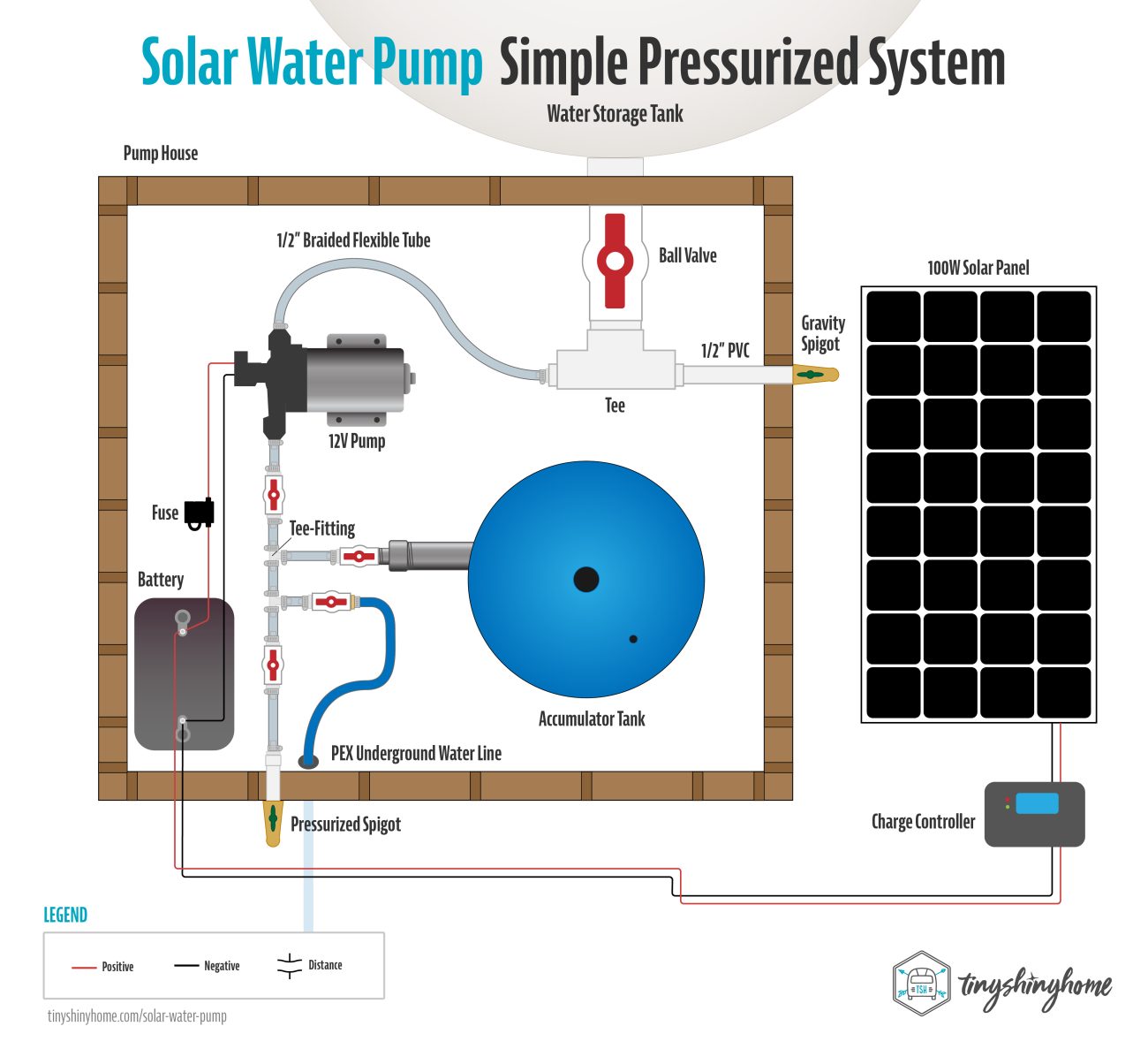 Solar Water Pump 1 Pumphouse