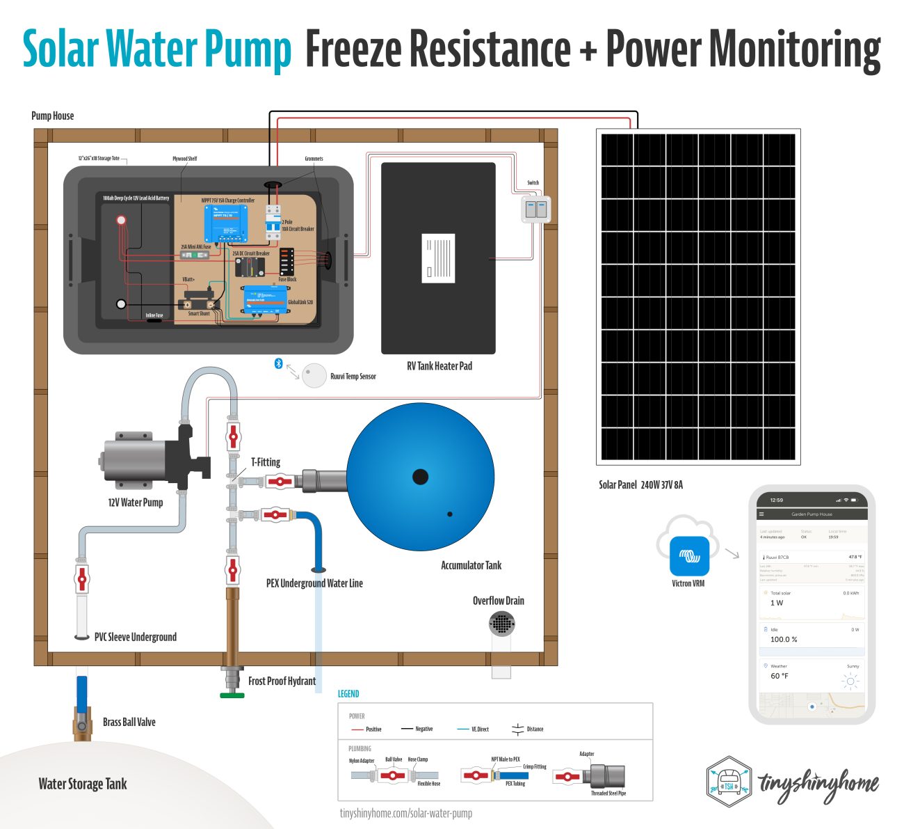 Solar Water Pump 2 Pumphouse