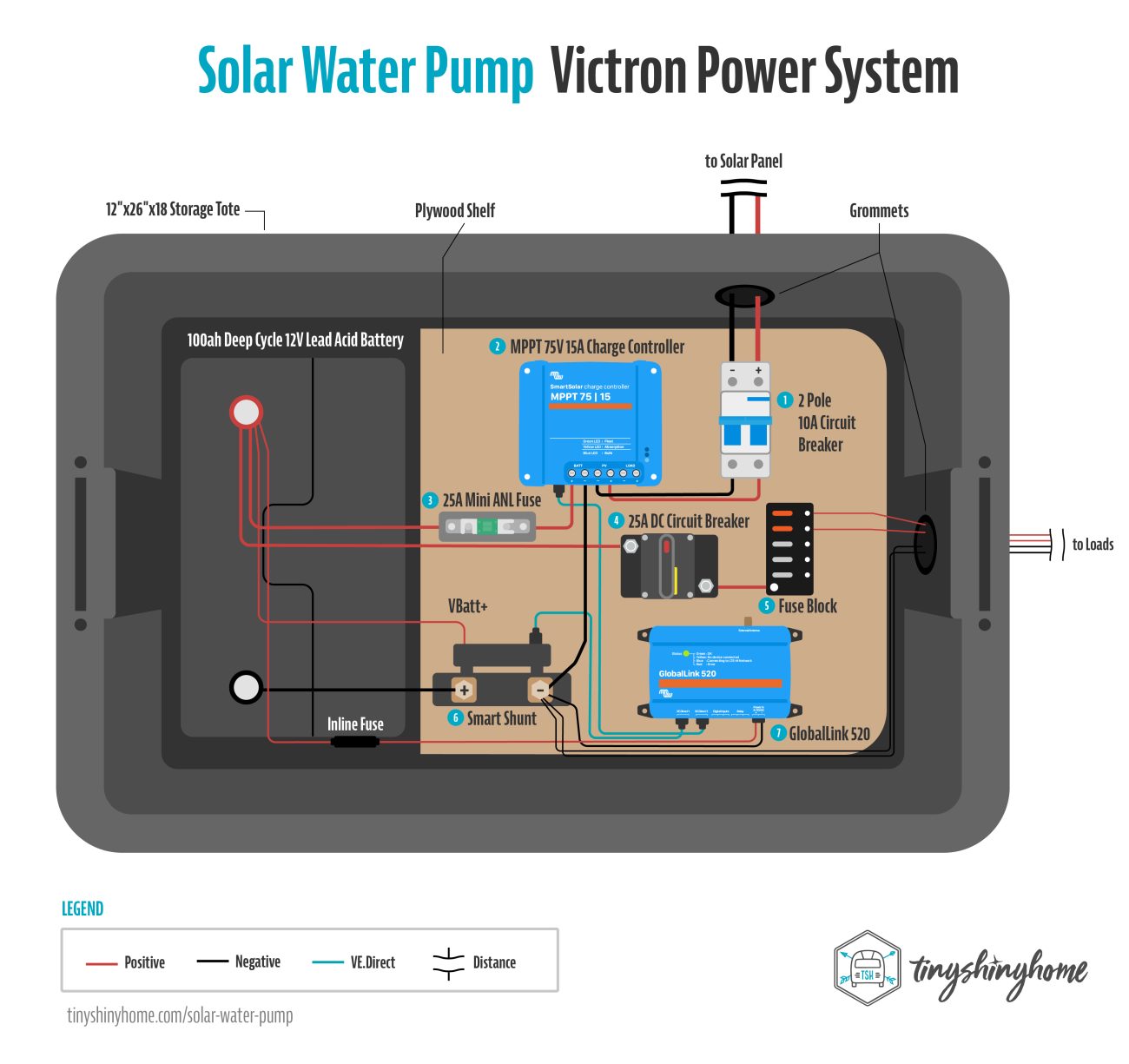 Solar Water Pump 2 Victron Power