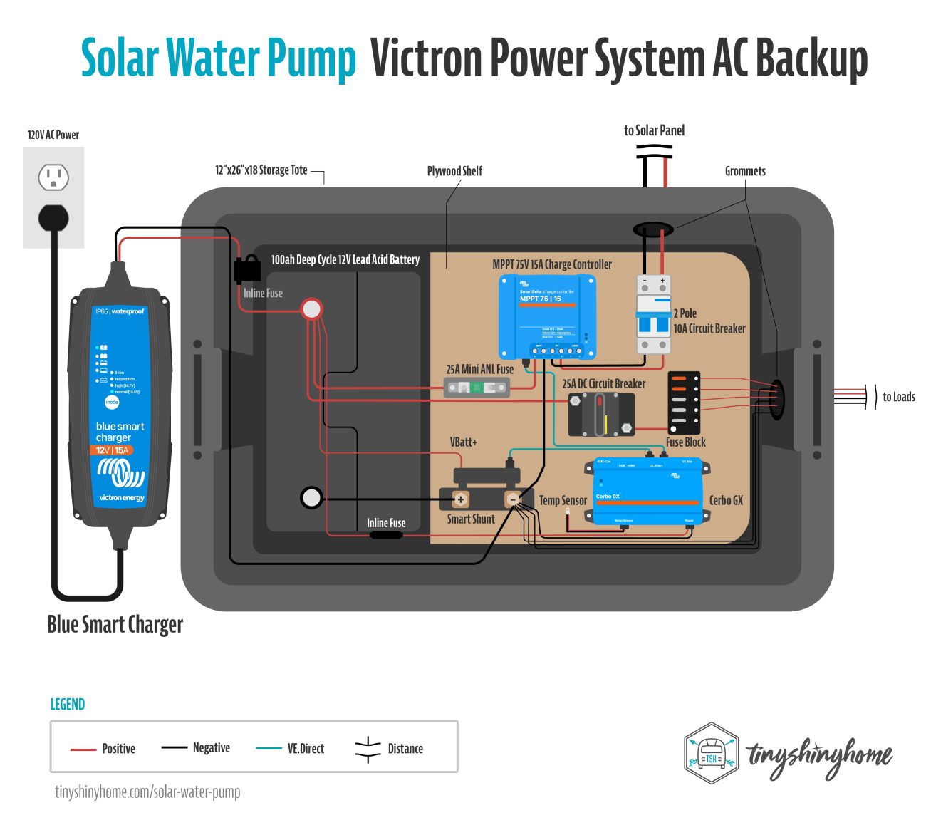 Solar Water Pump 3 AC Backup