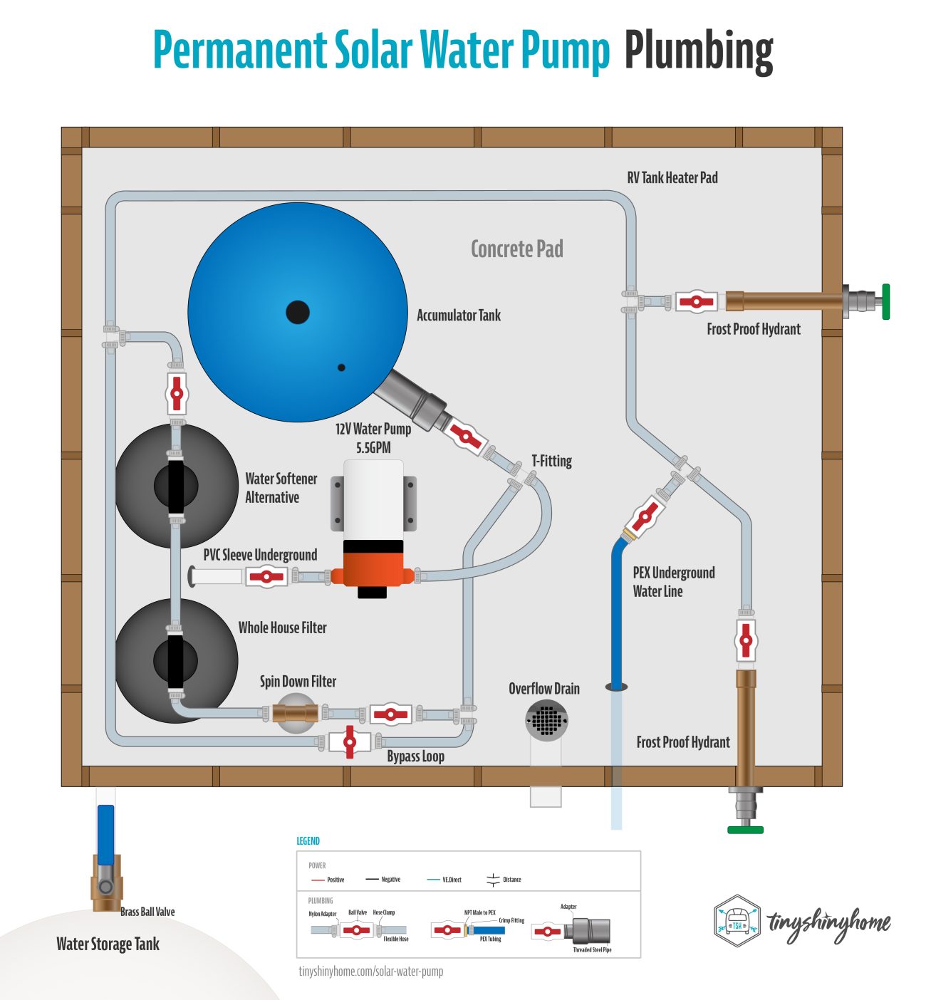 Solar Water Pump 3 Pumphouse Plumbing