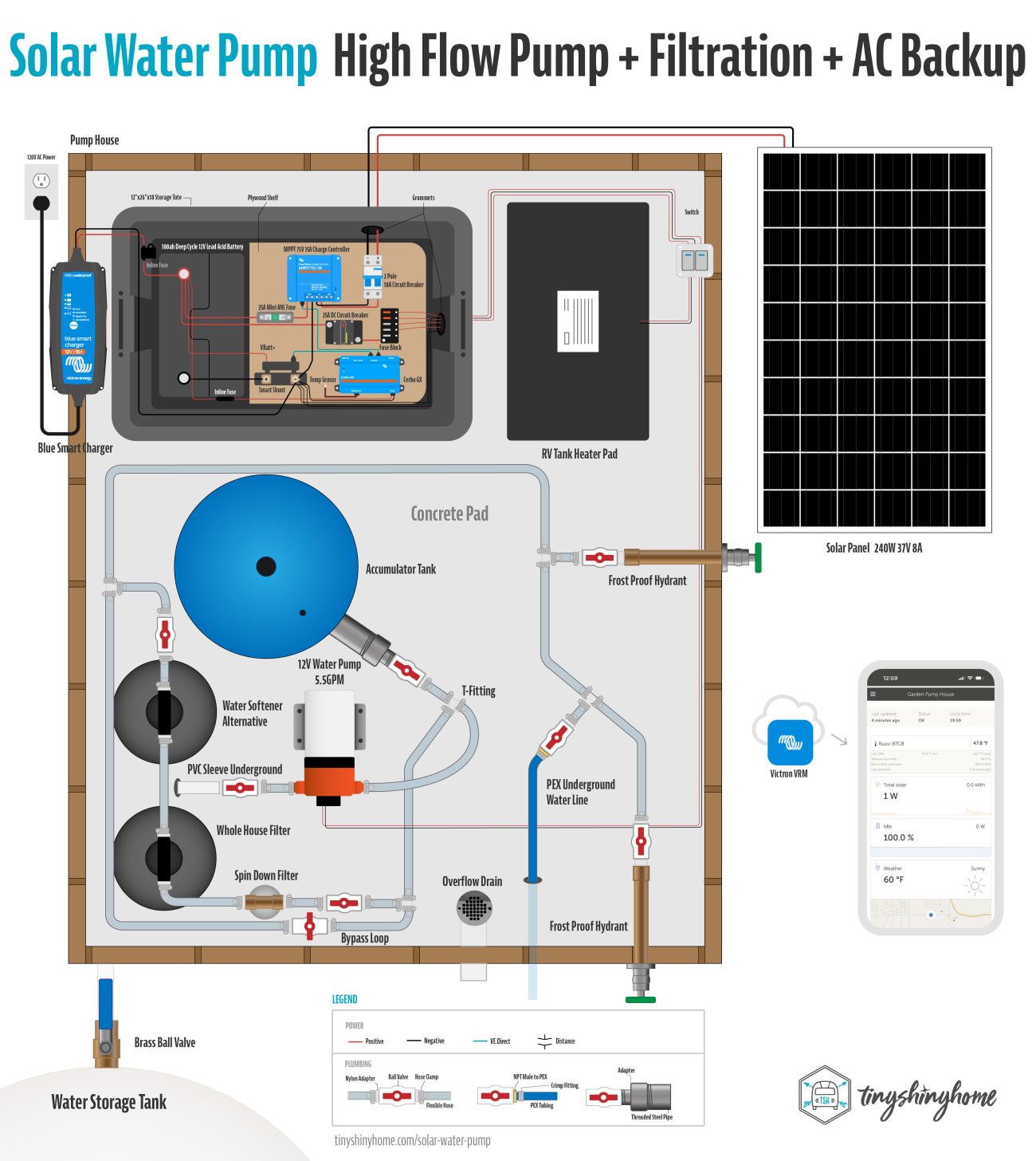 Solar Water Pump 3 Pumphouse