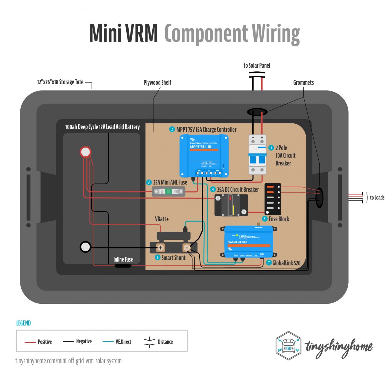 VRM Component Wiring 100