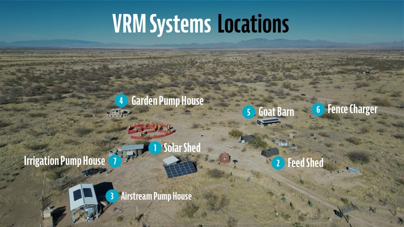 VRM Locations