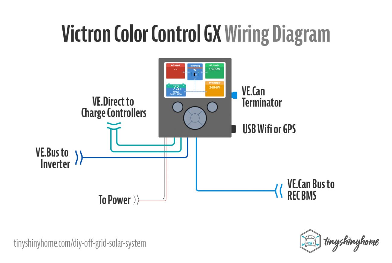 Victon Color Control GX Wiring Diagram