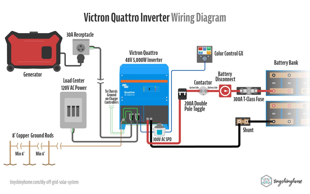 Victron Quattro Inverter Wiring Diagram